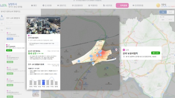 남양주시, 우리 동네 상권 방문객·소...