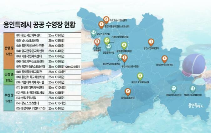 용인특례시 공공 수영장 두 배 이상 ...