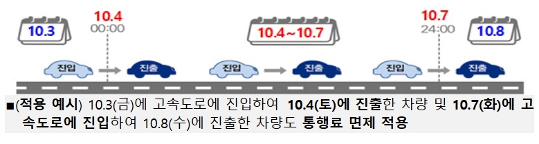 국토교통부, 올해 추석도 4일간 &q...