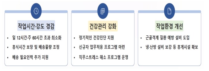 고용노동부 차관, 추석 연휴 대비 택...