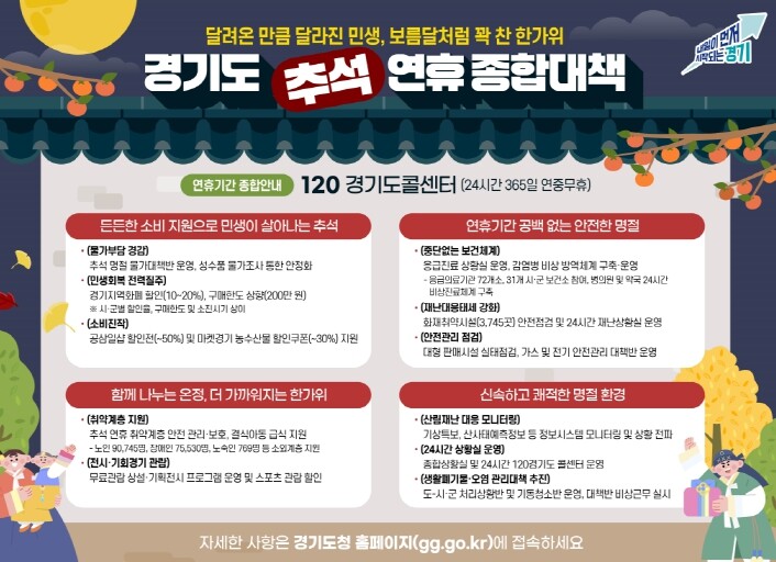 “보름달처럼 꽉 찬 민생 회복” 경기...