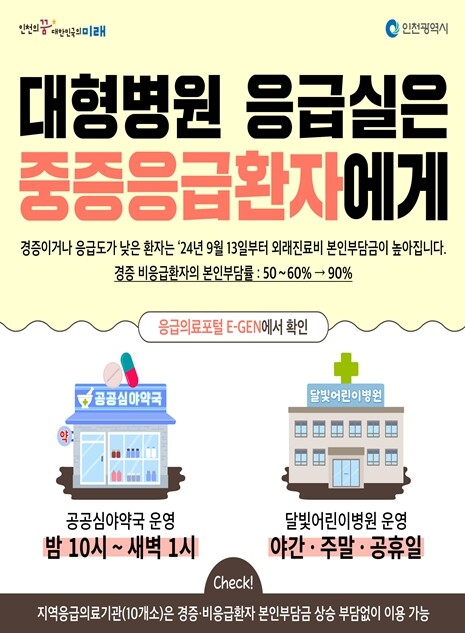 인천시, 추석 연휴에도 의료공백 없도...