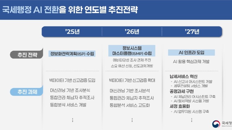 임광현 국세청장, 