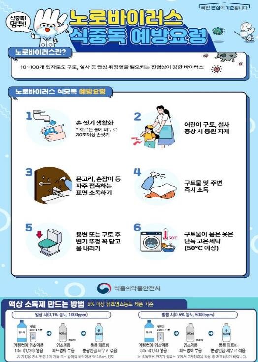 겨울철 식중독 발생 절반이 노로바이러...