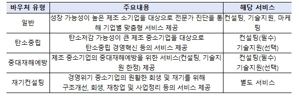 중소벤처기업부, 2026년 중소기업 ...