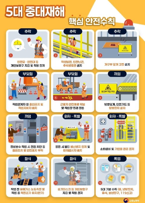 고용노동부, 제2차 시기별 안전위험요...