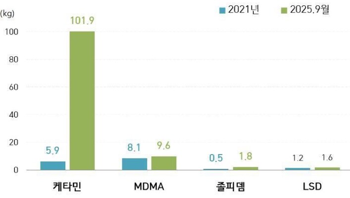 관세청, 청년층을 타켓으로 하는 클럽...