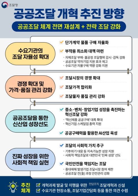 조달청, 조달개혁! 국민과 함께 조달...