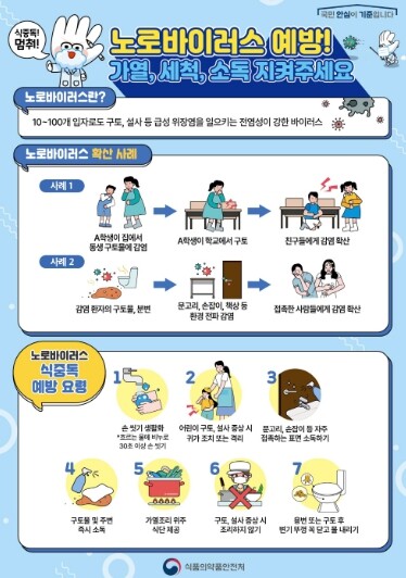 고양시, 겨울철 식중독 ‘노로바이러스...