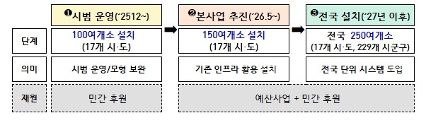 보건복지부, 국민 먹거리 기본 보장을...