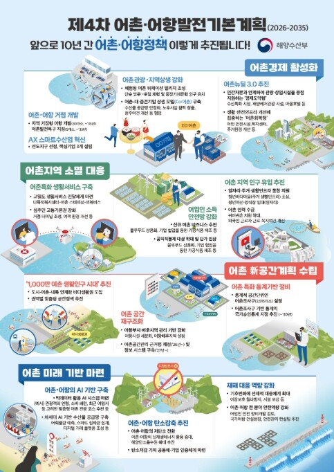 해양수산부, 어촌·어항의 미래 10년...