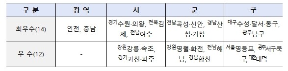 행정안전부, 재정 확충에 발 벗고 나...