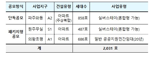 국토교통부, 공공지원 민간임대주택 6...