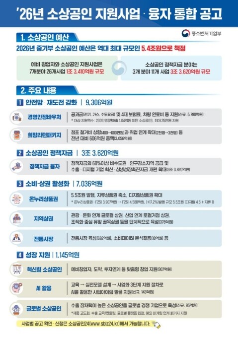 중기부, 인공지능(AI)·디지털 전환...