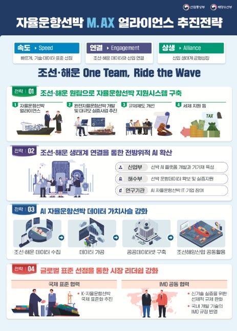 해양수산부, 자율운항선박 M.AX 얼...