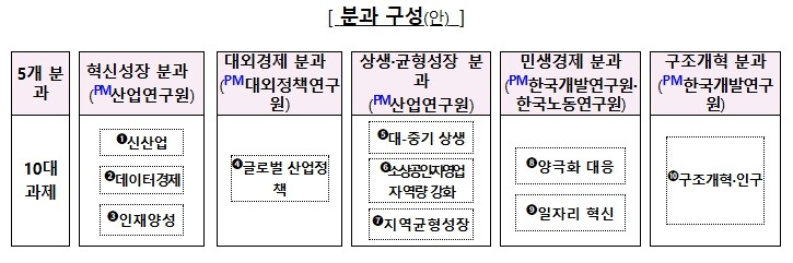 구윤철 부총리, 경인사연 및 소속 연...