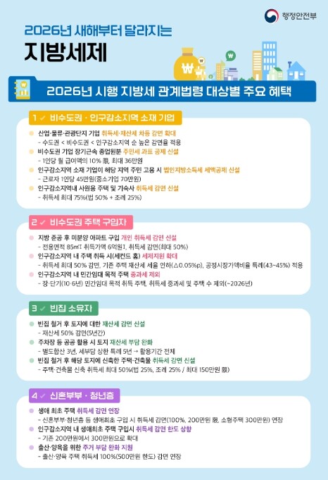 행정안전부, 2026년 새해부터 달라...
