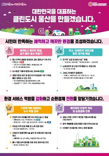 2026년 울산시 환경국 “울산을 대...