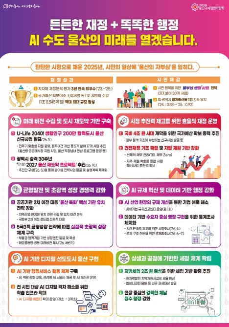 2026년 울산시 기획조정실 “든든한...