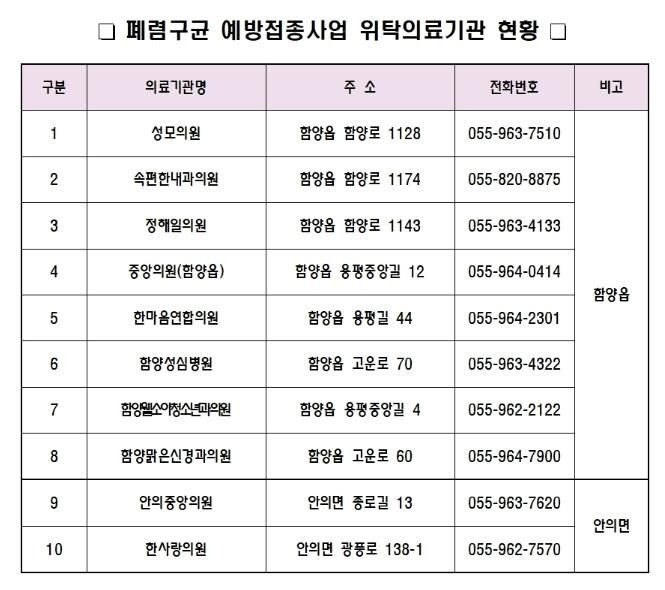 함양군, 65세 이상 어르신 폐렴구균...