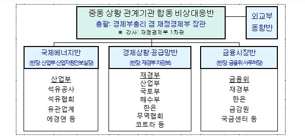 재정경제부, 중동 상황 관련 관계기관...