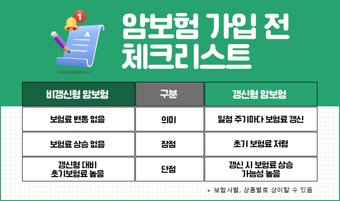 3대질병보험, 비갱신형 암보험 가입은...