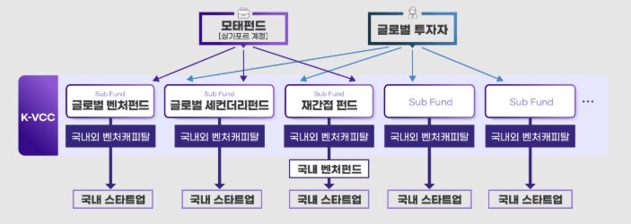 중기부 한성숙 장관, “싱가포르 거점...