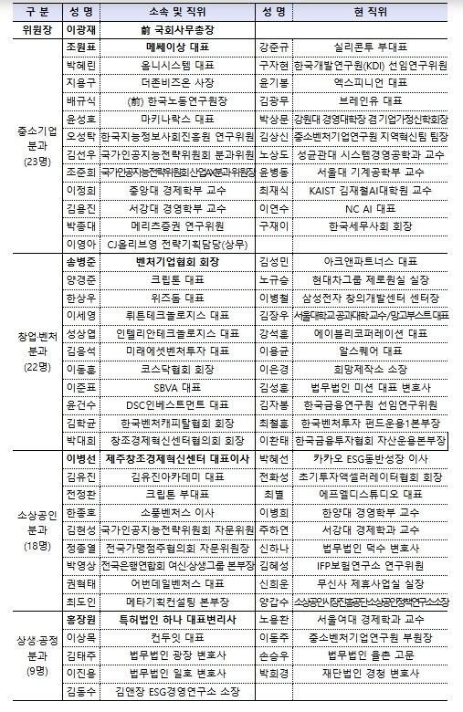 중소벤처기업부, 중소·벤처·소상공인 ...