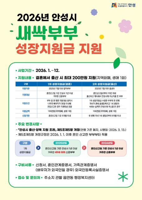 2026년 안성시 새싹부부성장지원금 ...
