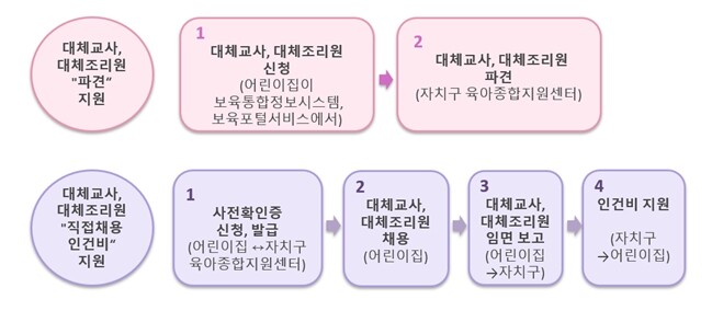 어린이집 다니는 우리 아이 밥, 걱정...