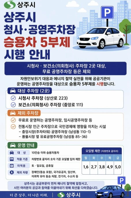 상주시 청사주차장 및 공영주차장 승용...