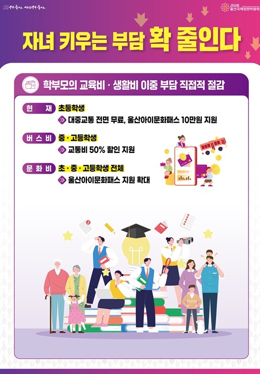 울산시 “버스비·문화비 지원! 자녀 ...
