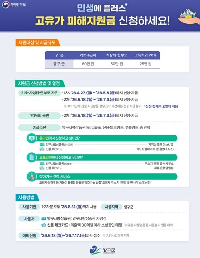 양구군, 고유가 부담 완화 위한 ‘고...