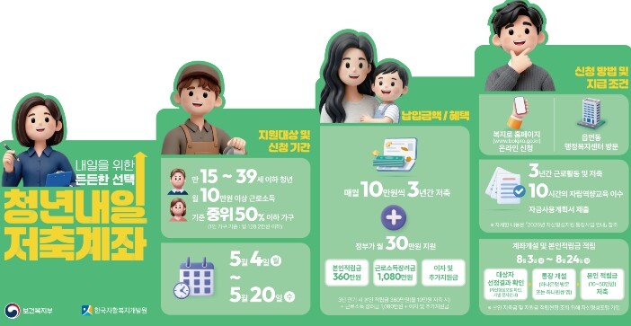 안성시, 2026년 청년내일저축계좌 ...