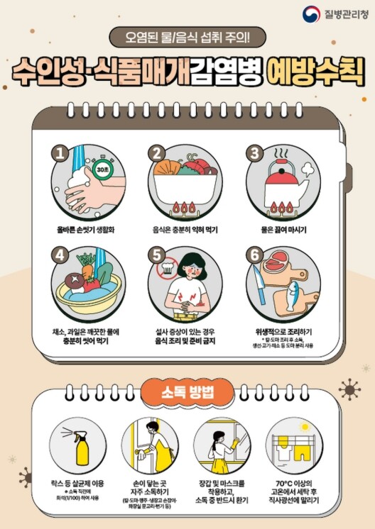 영동군보건소 하절기 수인성 및 식품매...