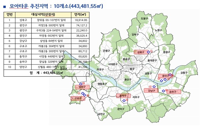 서울시, 