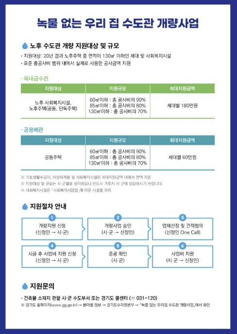 가평군, 노후주택 녹물 없는 수도관 ...
