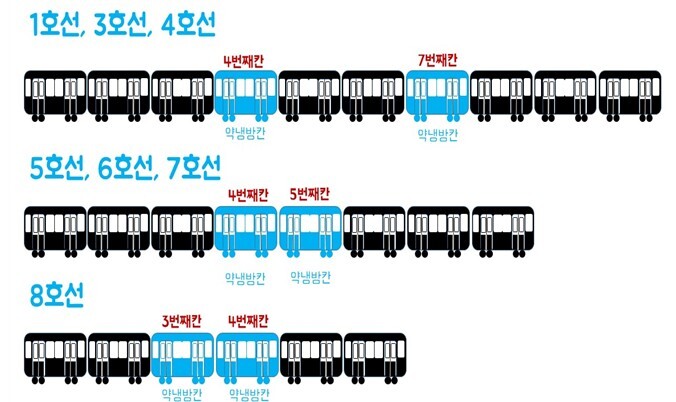 서울교통공사, 