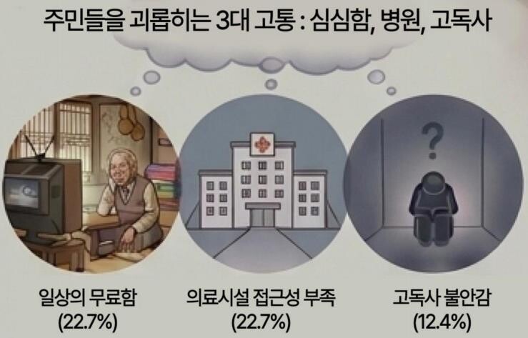 충남연구원 충남 농촌 마을 45곳, ...