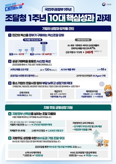 조달청,