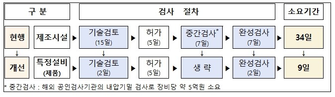 산업통상부, 반도체 공정 핵심 EUV...