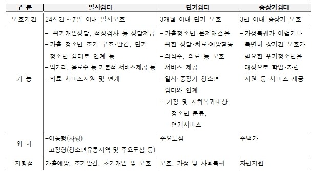 서울시, 가정 밖 청소년 학업·자립 ...