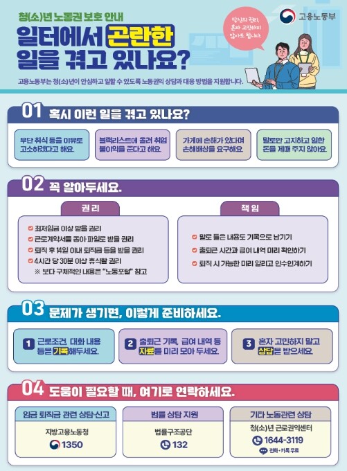 고용노동부, 프랜차이즈 카페·음식점 ...