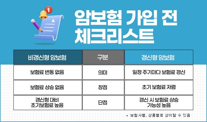 3대진단비보험과 암보험비갱신형 장기 ...