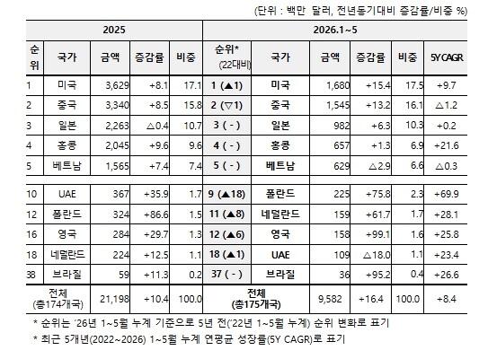 중소벤처기업부, 중소기업 K-소비재,...