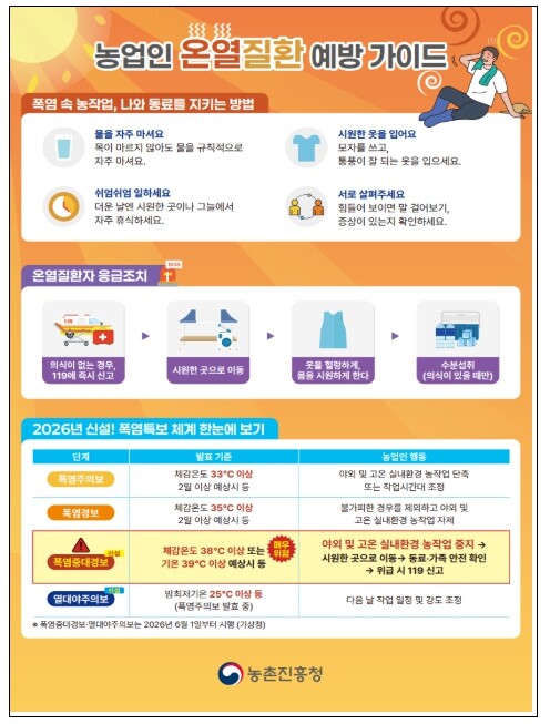 농림축산식품부, 여름철 농업 분야 안...