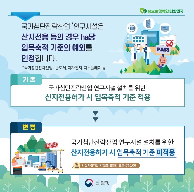 산림청, 국가경쟁력 강화를 위한 산지...