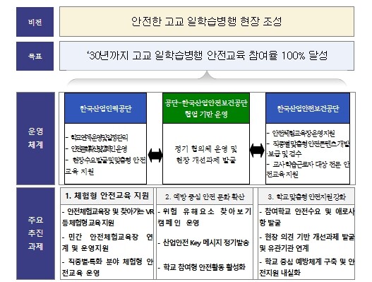고용노동부, 안전은 선택이 아닌 필수...