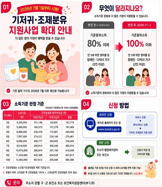 울산시, 기저귀·조제분유 지원 확대 ...