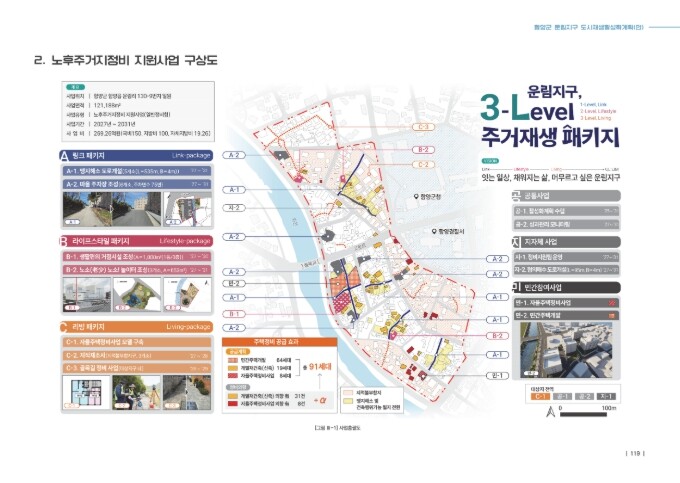 함양군 함양읍 운림지구, 도시재생으로...